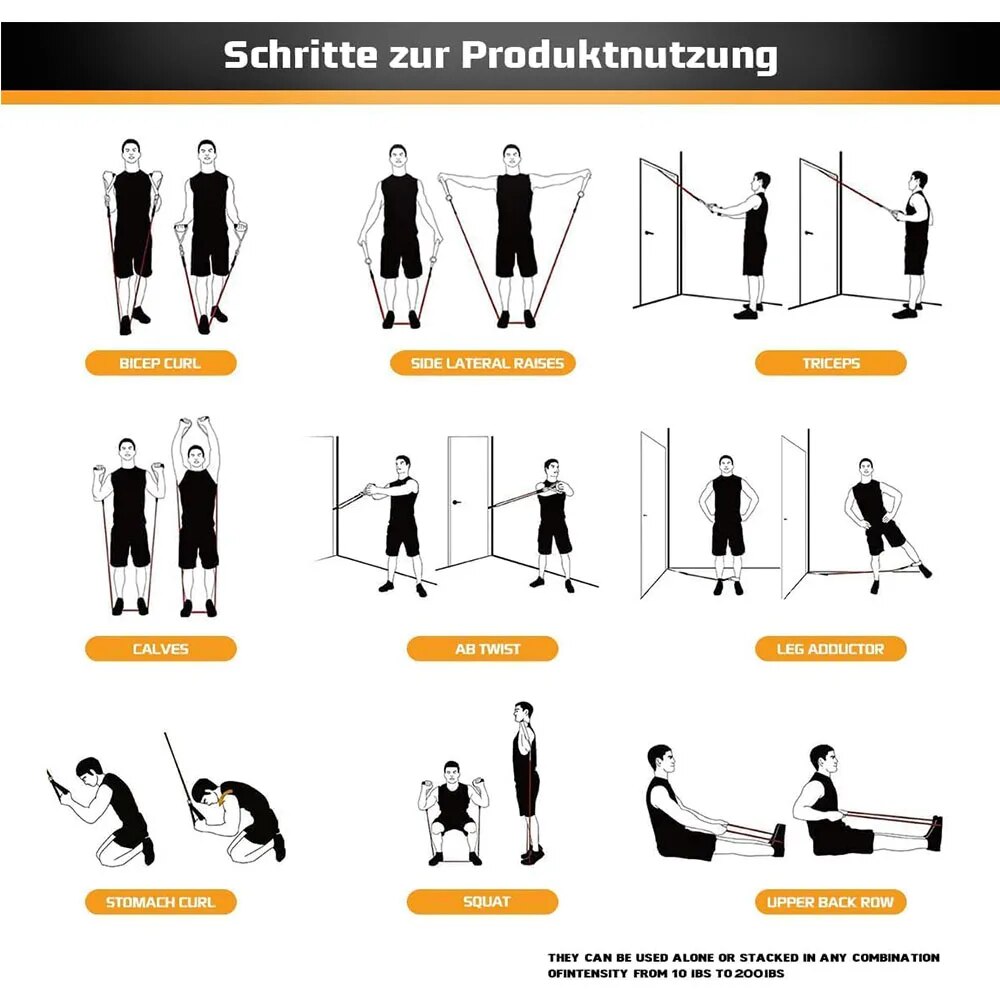 Set weerstandsbanden, trekband - Home Gym Equipment Set recensie en prijs